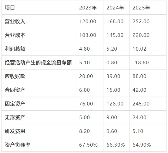 附答案!2026年高级审计师第一套考前试卷发布-第3张图片-四季读书网