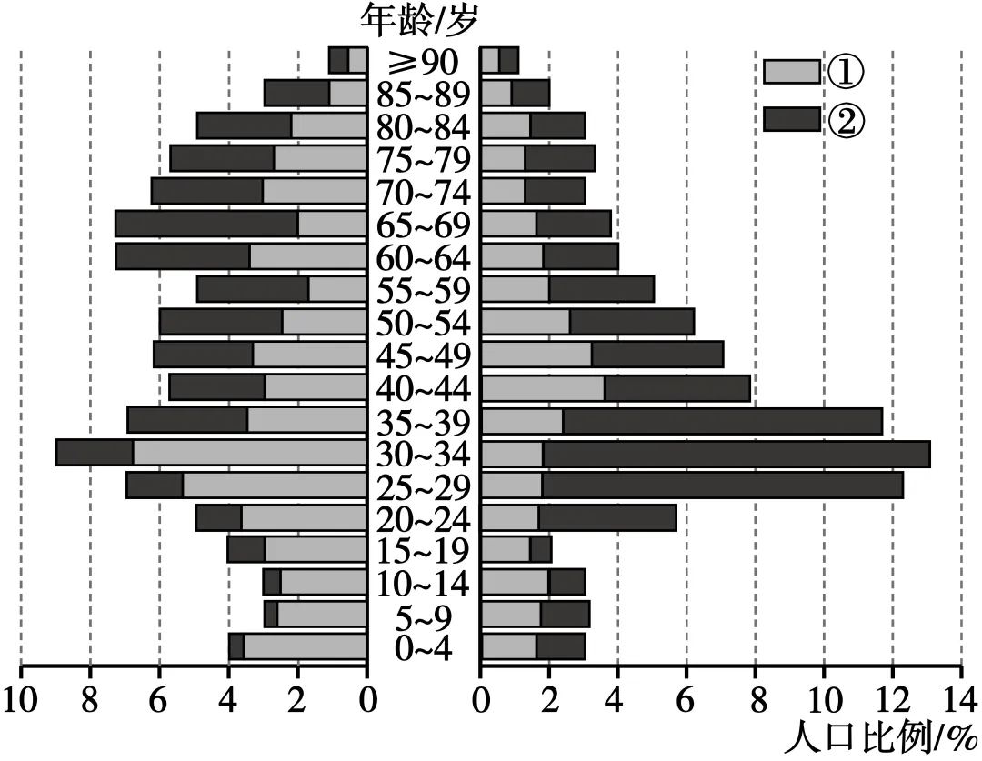 贵州省兴义市2027高三入学考试地理试卷-第2张图片-四季读书网 贵州省兴义市2027高三入学考试地理试卷-第2张图片-四季读书网