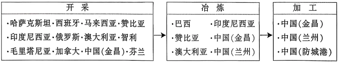 贵州省兴义市2027高三入学考试地理试卷-第3张图片-四季读书网 贵州省兴义市2027高三入学考试地理试卷-第3张图片-四季读书网
