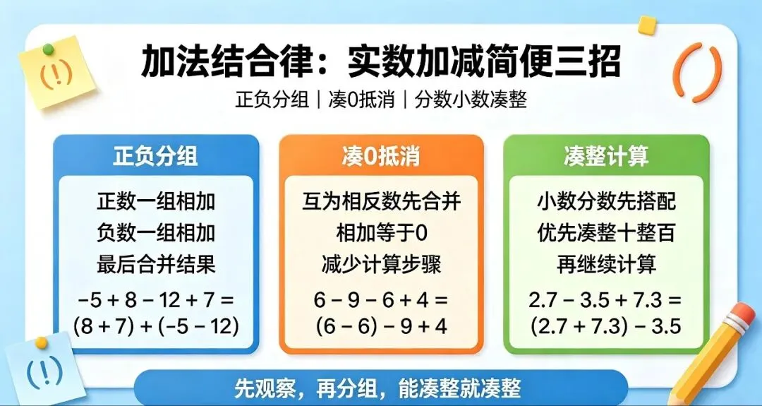 中考实数计算简便运算及高频考点,易错点总结-第1张图片-四季读书网 中考实数计算简便运算及高频考点,易错点总结-第1张图片-四季读书网
