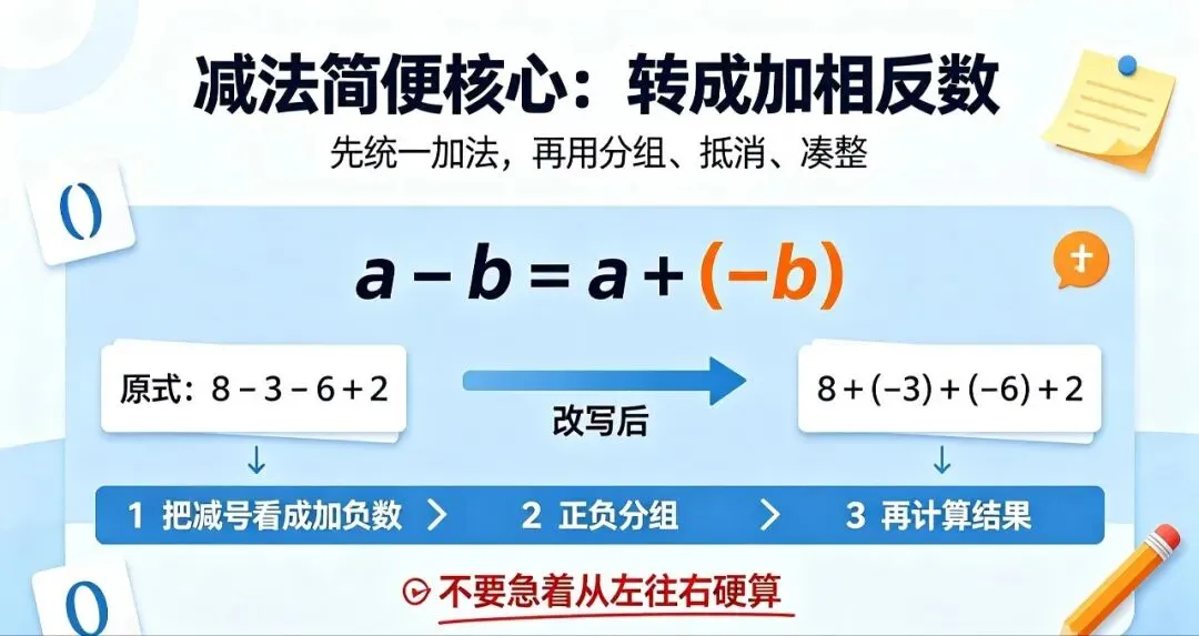 中考实数计算简便运算及高频考点,易错点总结-第3张图片-四季读书网 中考实数计算简便运算及高频考点,易错点总结-第3张图片-四季读书网