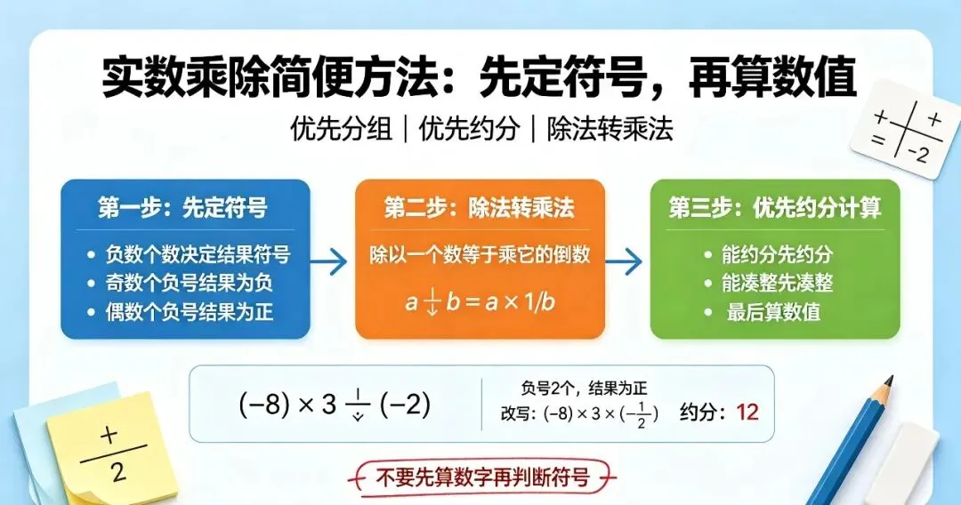中考实数计算简便运算及高频考点,易错点总结-第5张图片-四季读书网 中考实数计算简便运算及高频考点,易错点总结-第5张图片-四季读书网