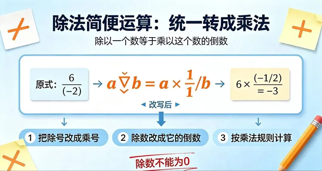 中考实数计算简便运算及高频考点,易错点总结-第8张图片-四季读书网 中考实数计算简便运算及高频考点,易错点总结-第8张图片-四季读书网