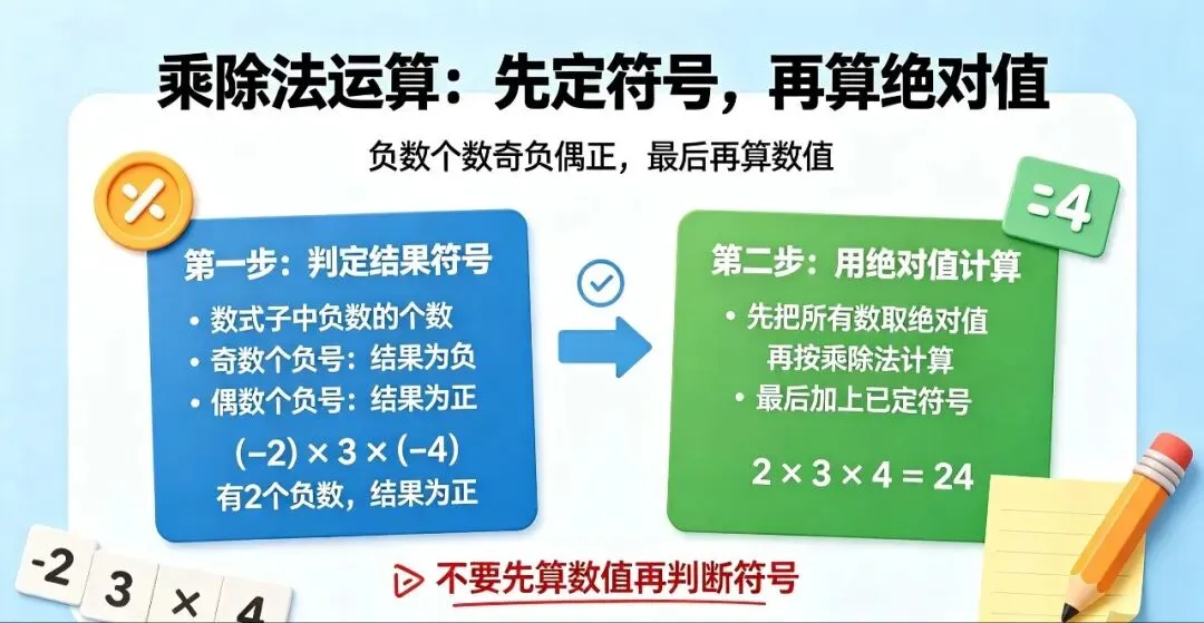 中考实数计算简便运算及高频考点,易错点总结-第9张图片-四季读书网 中考实数计算简便运算及高频考点,易错点总结-第9张图片-四季读书网