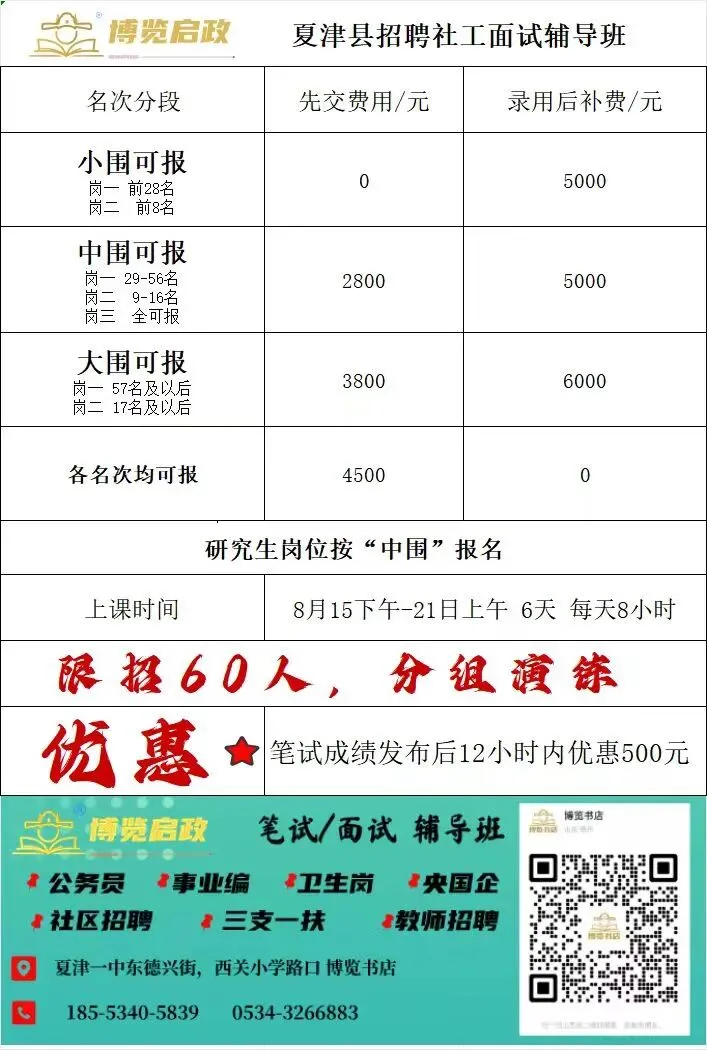 夏津及周边县区招聘社区工作者面试真题-第5张图片-四季读书网