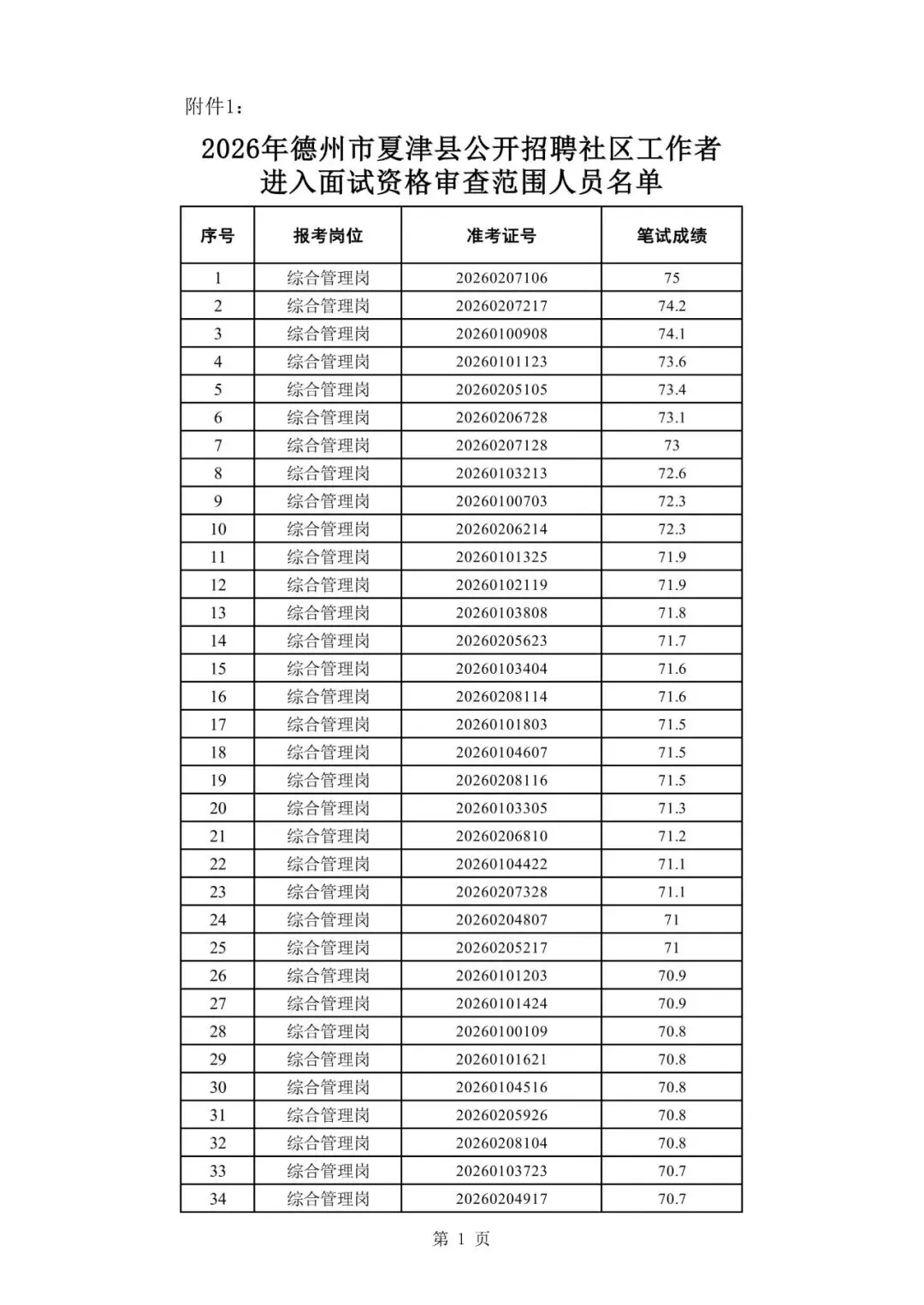 夏津及周边县区招聘社区工作者面试真题-第11张图片-四季读书网