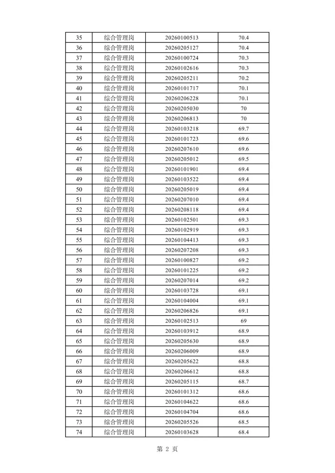 夏津及周边县区招聘社区工作者面试真题-第12张图片-四季读书网