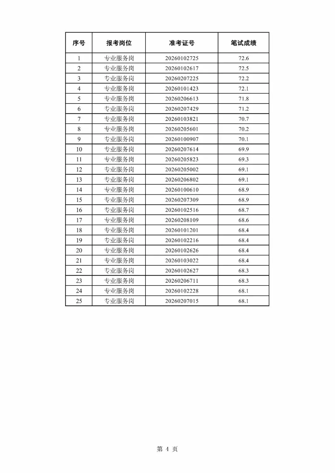 夏津及周边县区招聘社区工作者面试真题-第14张图片-四季读书网