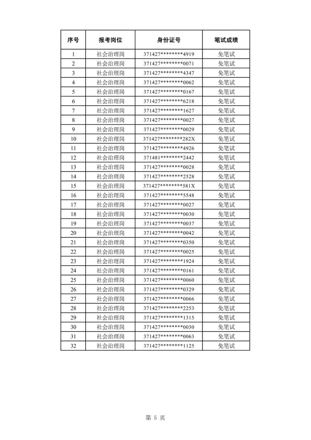 夏津及周边县区招聘社区工作者面试真题-第15张图片-四季读书网