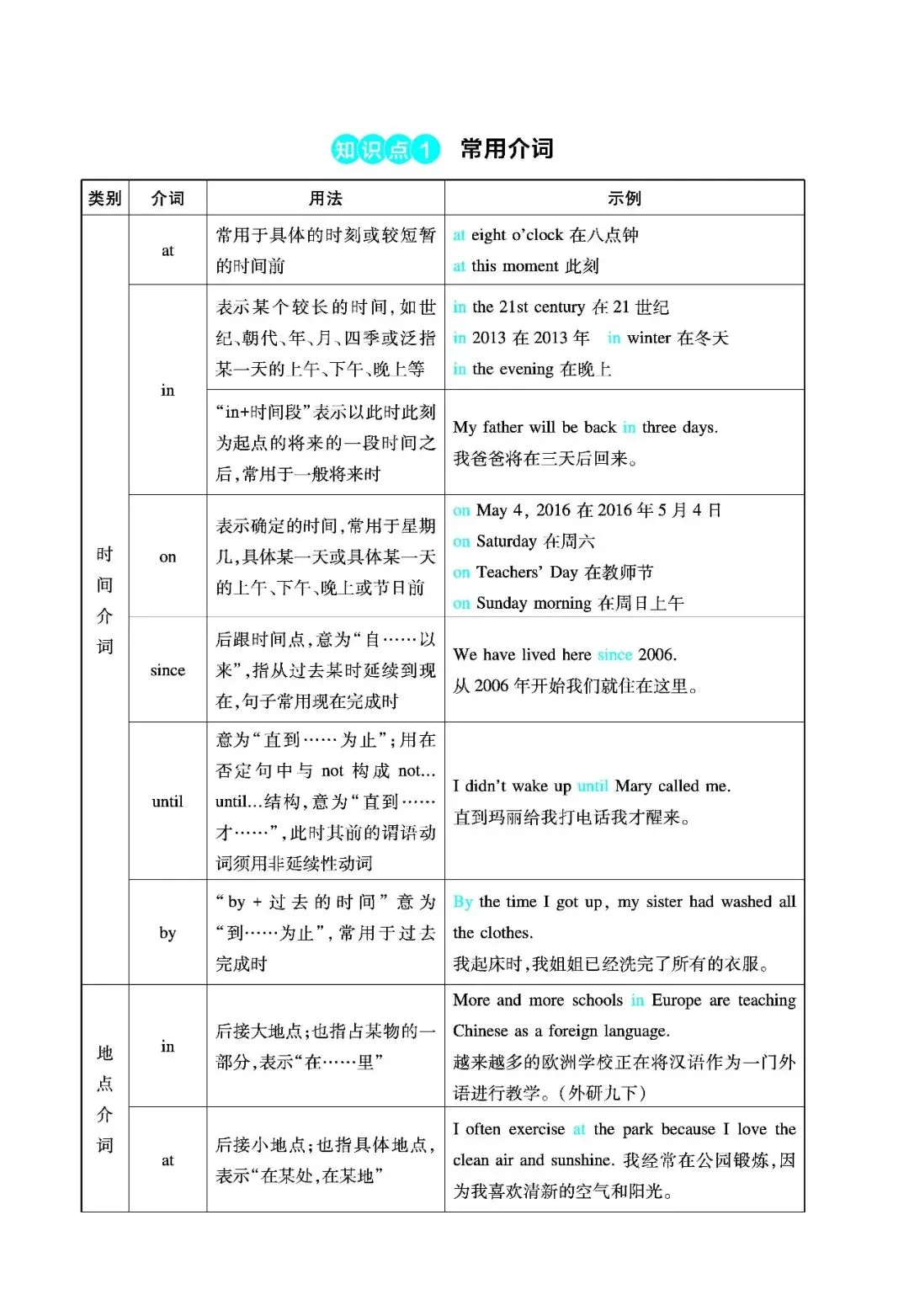 中考英语考点详解之介词-第1张图片-四季读书网