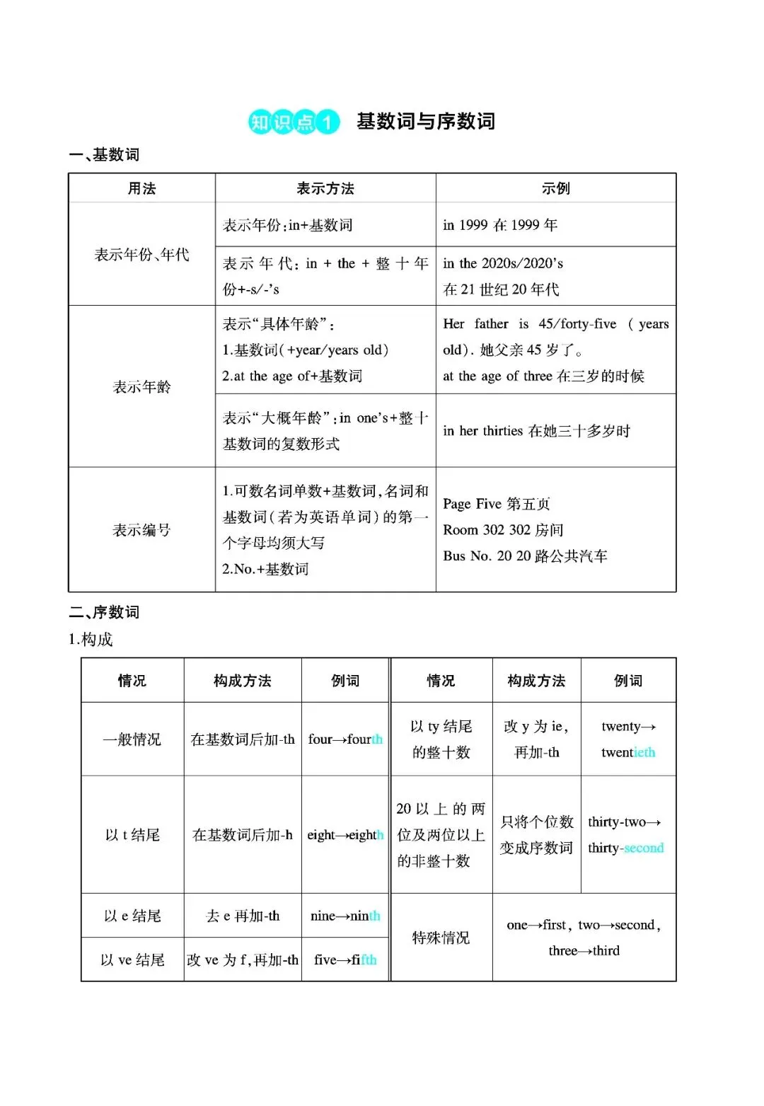 中考英语考点详解之数词-第1张图片-四季读书网