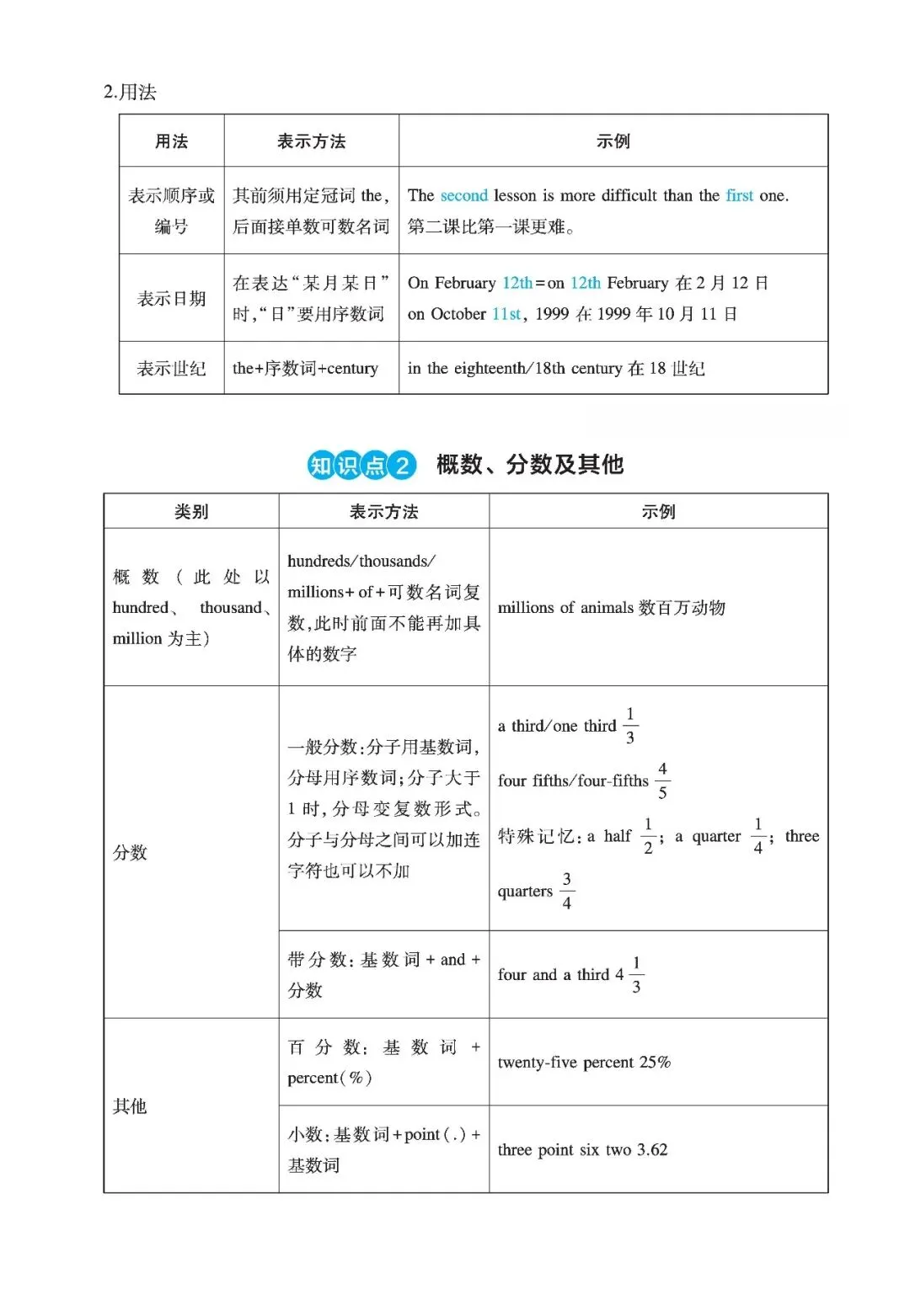 中考英语考点详解之数词-第2张图片-四季读书网