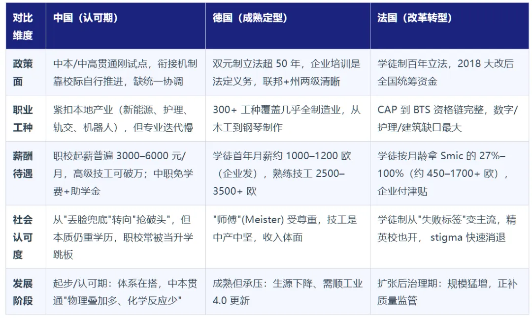 中考700分进职校:国内职教进入认可期,而欧洲的职业教育已经走了100年-第3张图片-四季读书网