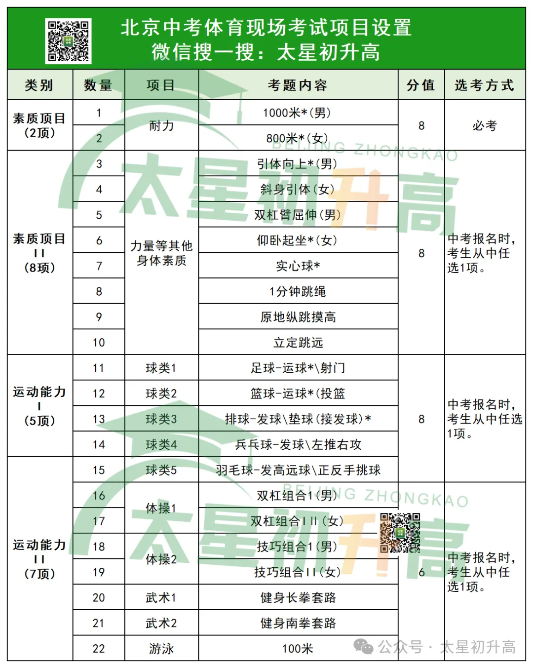 2027 北京中考总分调整 520 分!备考抓住关键点,直接稳拿 120 分!-第4张图片-四季读书网