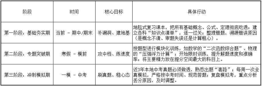 初三差生,中考还有希望吗?-第1张图片-四季读书网