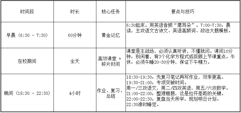 初三差生,中考还有希望吗?-第2张图片-四季读书网
