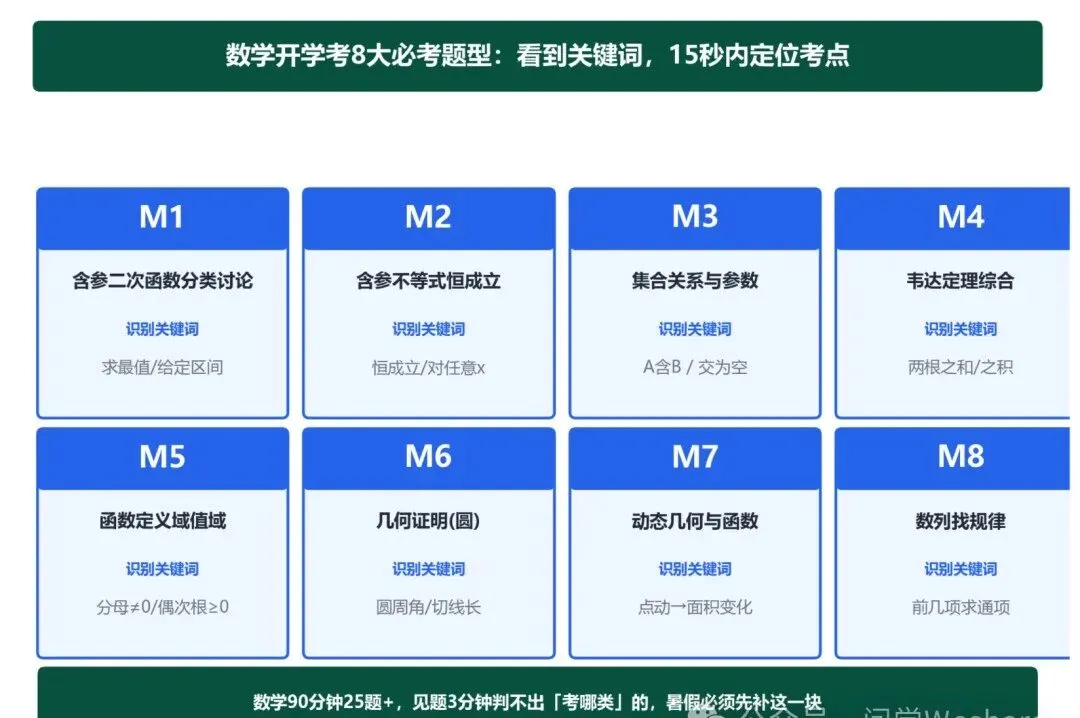 深圳重点高中开学考,比中考还难30%,但80%的孩子不知道真相-第2张图片-四季读书网