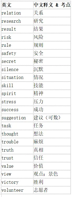 中考每日英语词汇打卡8月14日Day11名词篇-第1张图片-四季读书网