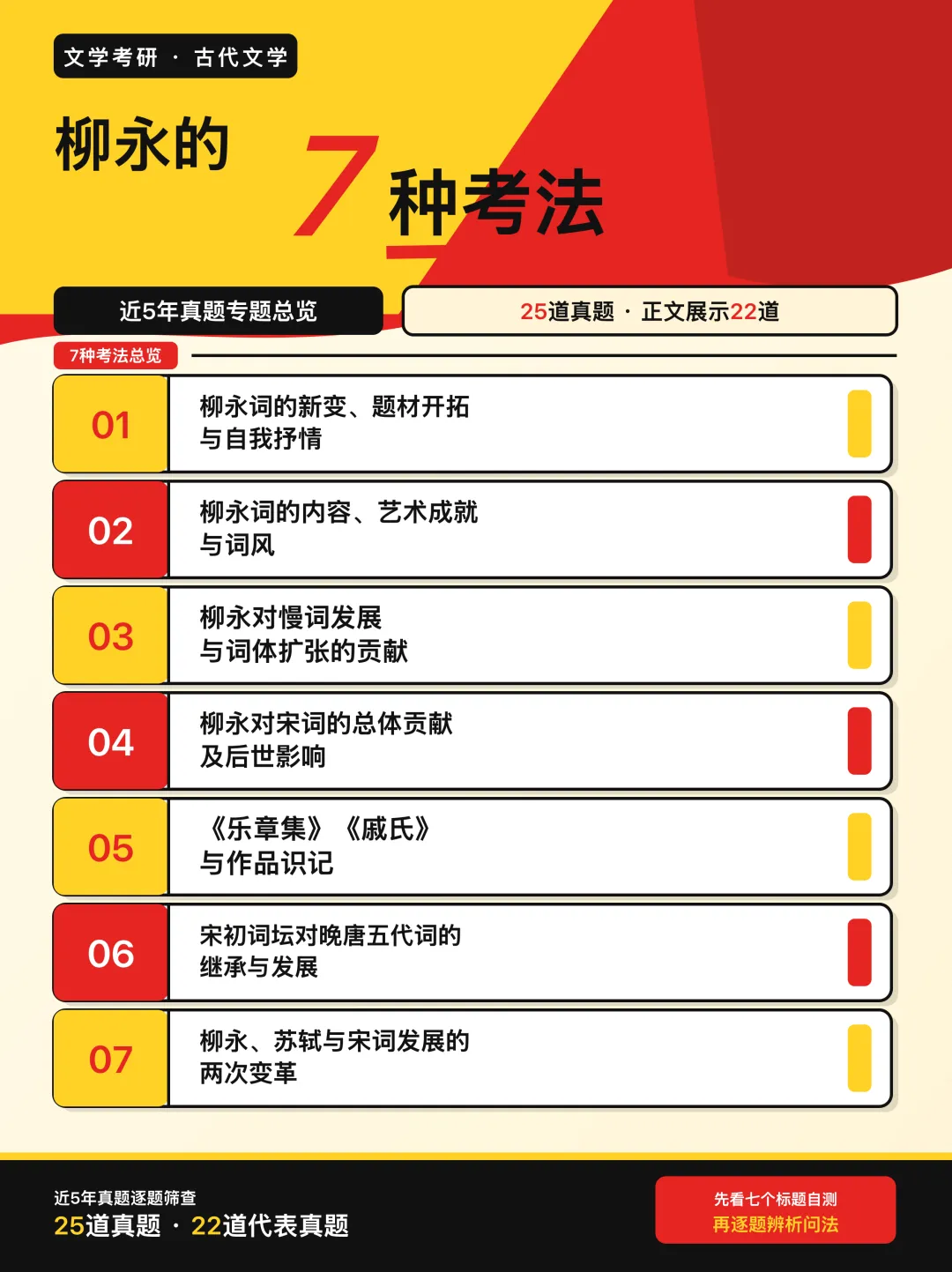 近5年文学考研真题中,柳永的7种考法-第5张图片-四季读书网