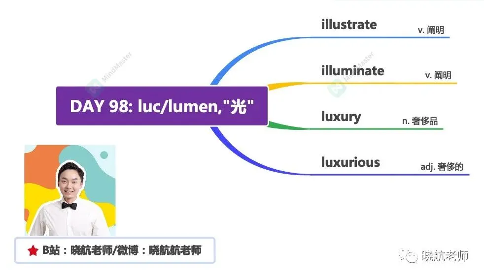 27考研丨真题长难句解析 DAY 198-第3张图片-四季读书网 27考研丨真题长难句解析 DAY 198-第3张图片-四季读书网