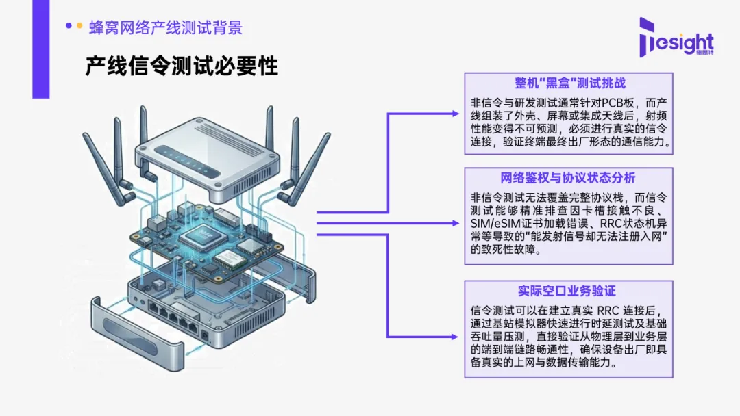 直播精选问答 | 基站模拟测试实战二:面向产线的自动化测试与效率提升方案-第2张图片-四季读书网 直播精选问答 | 基站模拟测试实战二:面向产线的自动化测试与效率提升方案-第2张图片-四季读书网