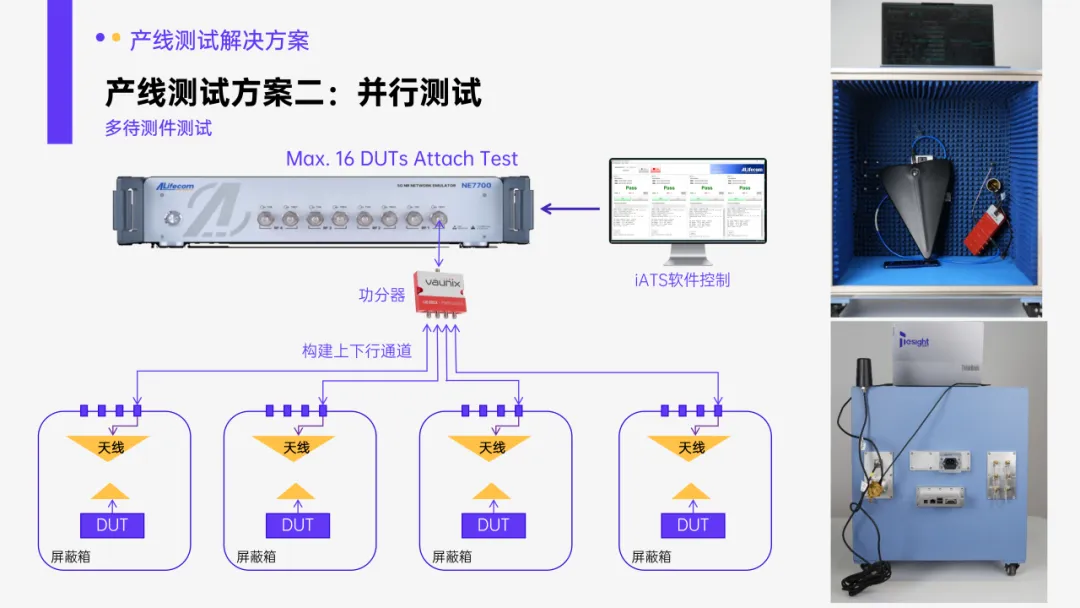 直播精选问答 | 基站模拟测试实战二:面向产线的自动化测试与效率提升方案-第4张图片-四季读书网 直播精选问答 | 基站模拟测试实战二:面向产线的自动化测试与效率提升方案-第4张图片-四季读书网