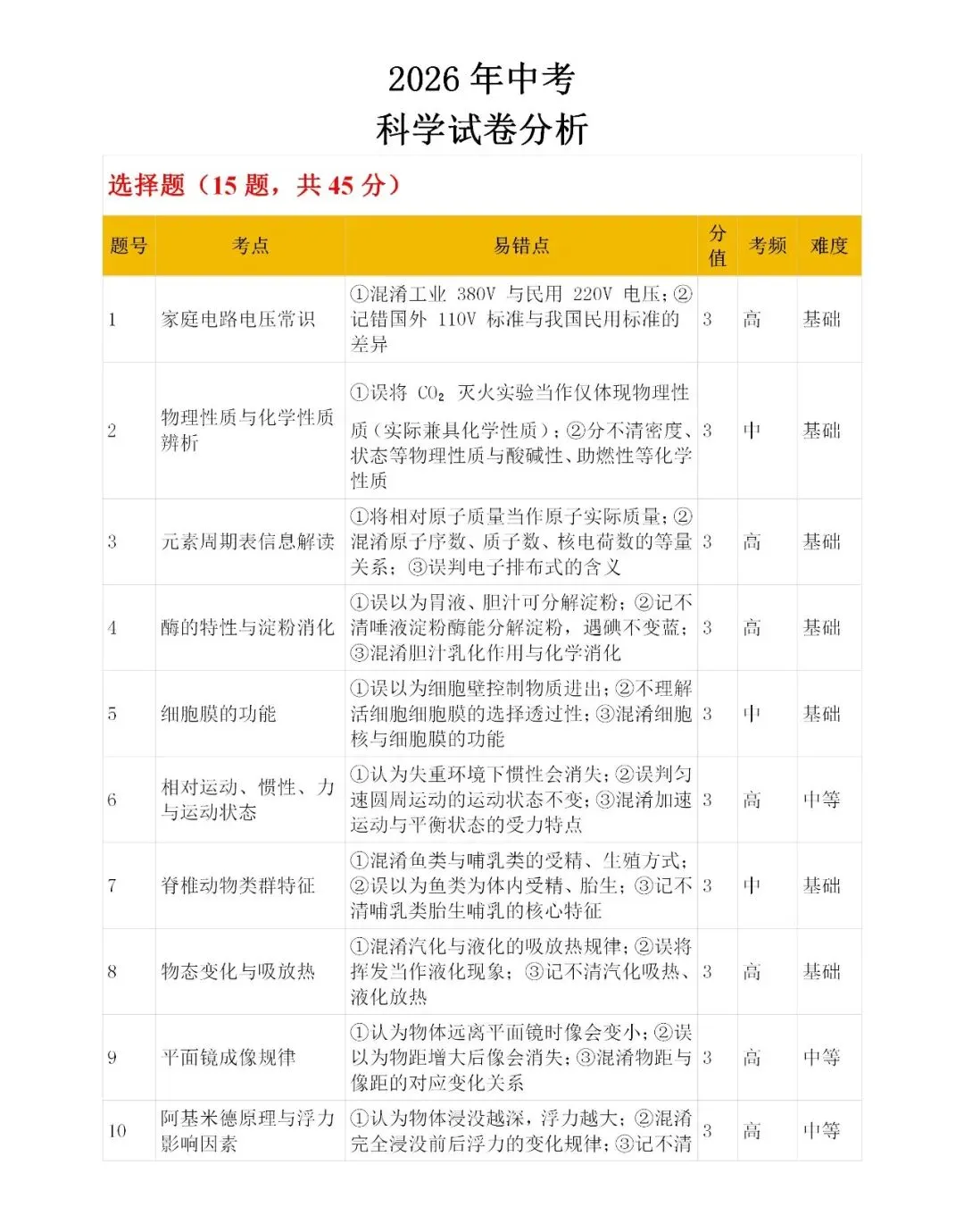 2026浙江中考科学试卷+分析!-第15张图片-四季读书网