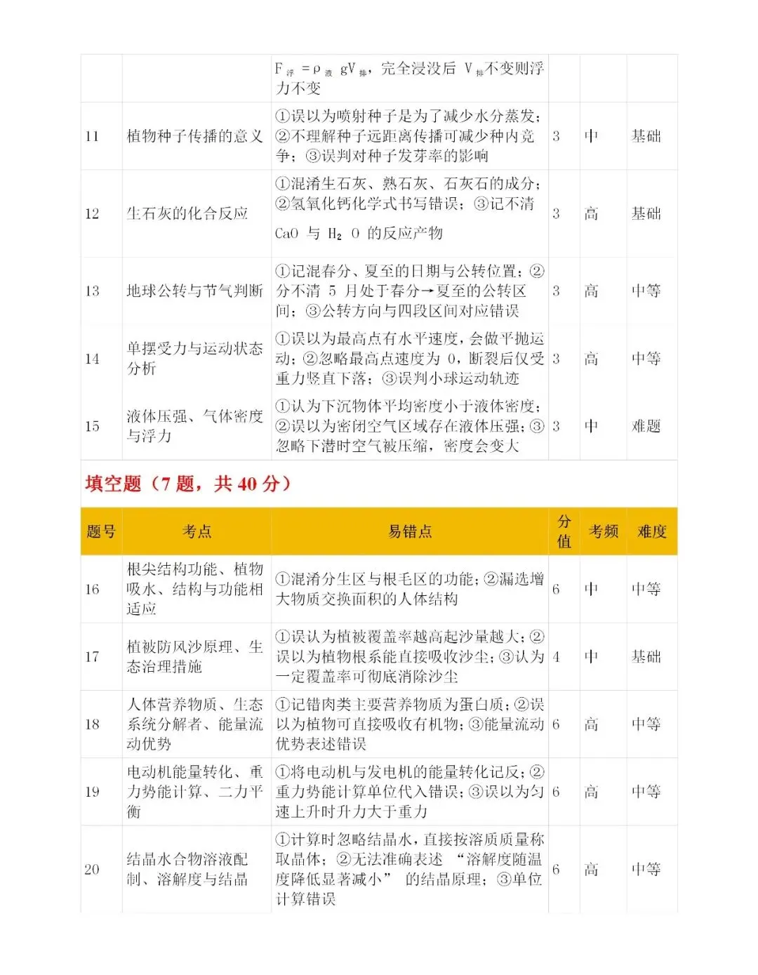 2026浙江中考科学试卷+分析!-第16张图片-四季读书网