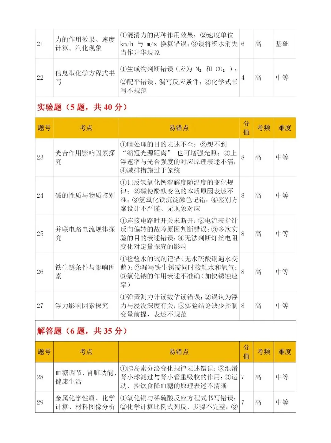 2026浙江中考科学试卷+分析!-第17张图片-四季读书网