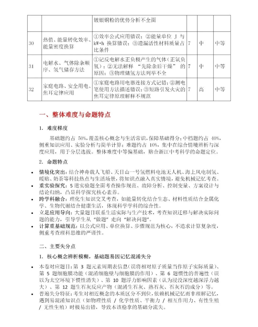 2026浙江中考科学试卷+分析!-第18张图片-四季读书网