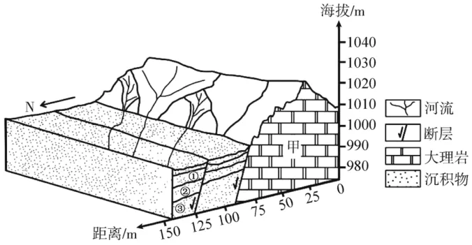 北京市顺义区2026届高考一模地理试卷-第3张图片-四季读书网 北京市顺义区2026届高考一模地理试卷-第3张图片-四季读书网