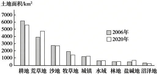 北京市顺义区2026届高考一模地理试卷-第6张图片-四季读书网 北京市顺义区2026届高考一模地理试卷-第6张图片-四季读书网