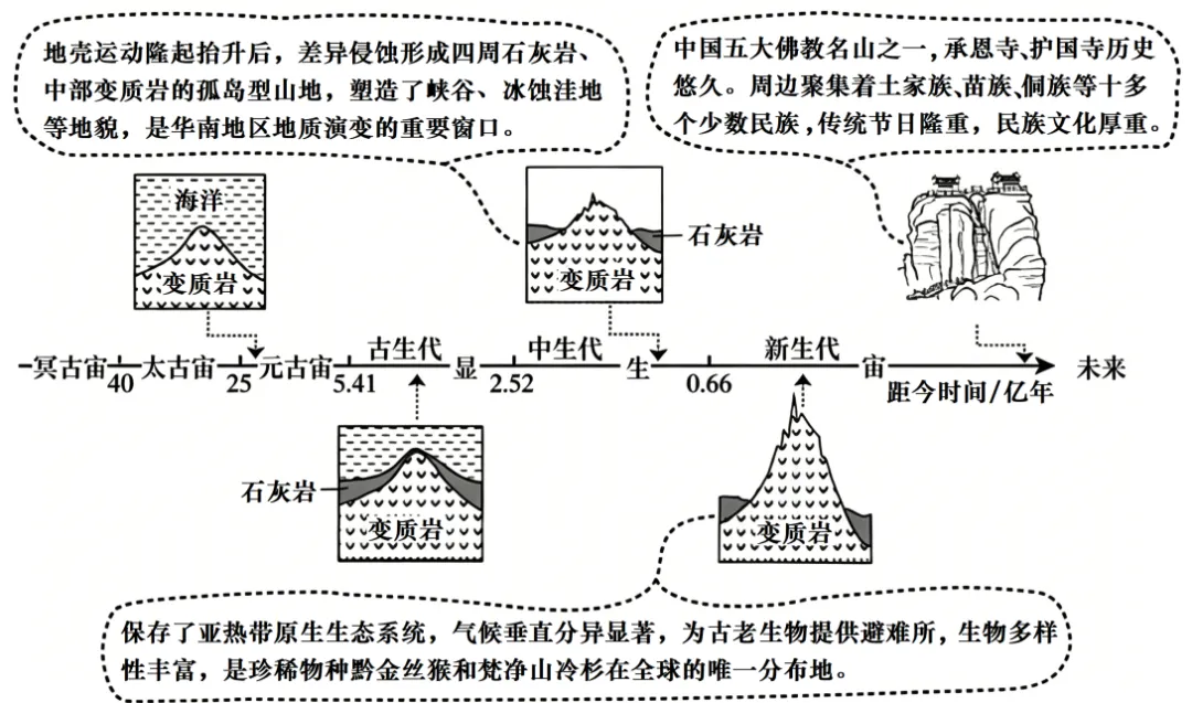 北京市顺义区2026届高考一模地理试卷-第12张图片-四季读书网 北京市顺义区2026届高考一模地理试卷-第12张图片-四季读书网