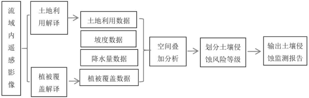 北京市顺义区2026届高考一模地理试卷-第13张图片-四季读书网 北京市顺义区2026届高考一模地理试卷-第13张图片-四季读书网