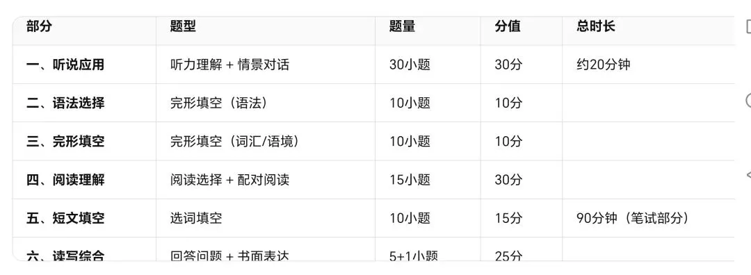 2026广东省中考英语试卷分析-第1张图片-四季读书网
