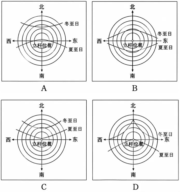 真题分析 || 2026山东地理小明对“等影”法进行了系列探究-第3张图片-四季读书网