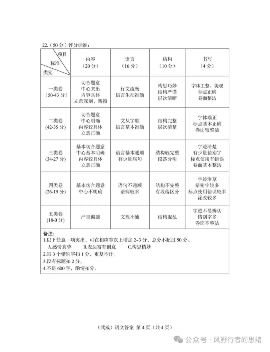 武威市2026年初中学业水平考试语文试卷及答案评分-第9张图片-四季读书网