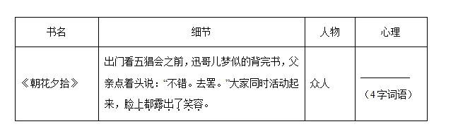 名著导读丨《朝花夕拾》中考真题-第5张图片-四季读书网 名著导读丨《朝花夕拾》中考真题-第5张图片-四季读书网