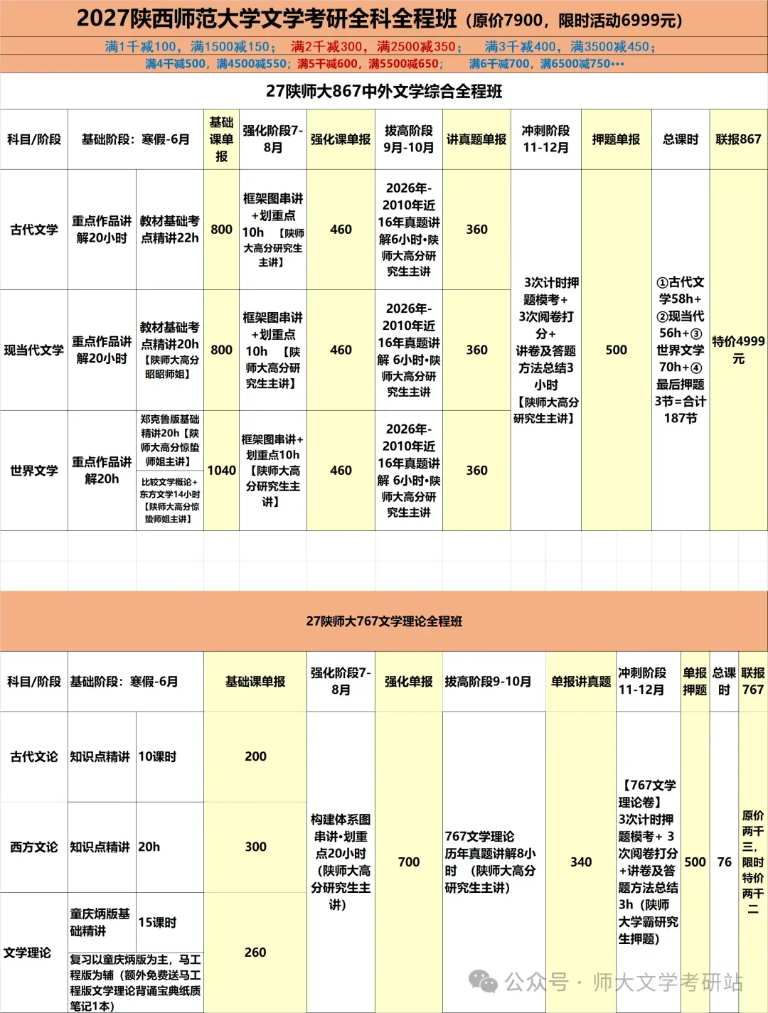备考陕师大想看看其他高校文学真题:免费领-第18张图片-四季读书网 备考陕师大想看看其他高校文学真题:免费领-第18张图片-四季读书网