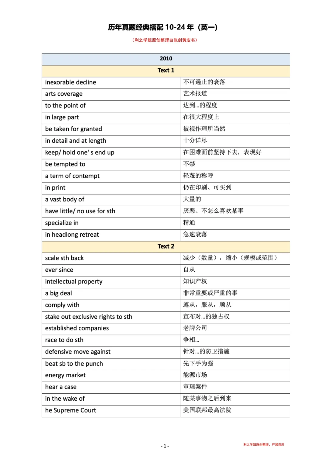 考研英语|历年真题重点词组汇总-第2张图片-四季读书网
