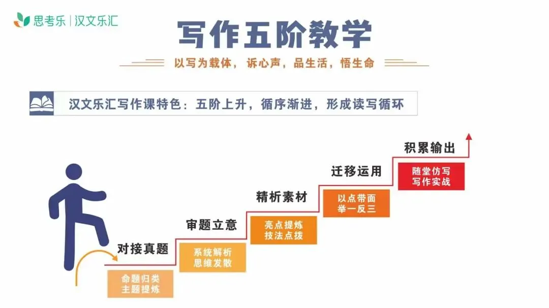中考作文如何能上40分?吃透这6步,孩子作文告别35分瓶颈-第1张图片-四季读书网