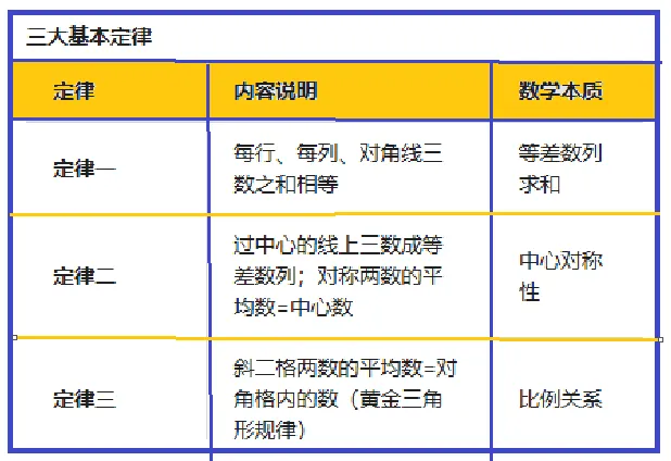 中考数学与九宫格||两者的完美结合,不仅为中考数学增添了别样的魅力,也为学生们提供了一种新颖且有效的解题思路和学习方法.-第2张图片-四季读书网