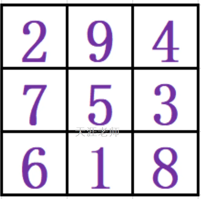 中考数学与九宫格||两者的完美结合,不仅为中考数学增添了别样的魅力,也为学生们提供了一种新颖且有效的解题思路和学习方法.-第3张图片-四季读书网