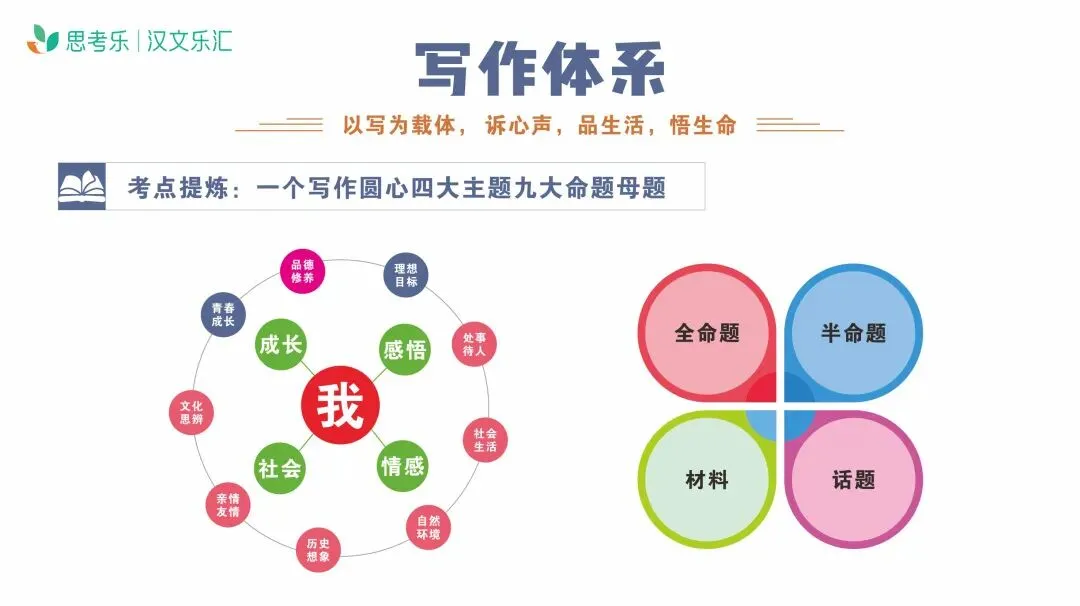 中考作文如何能上40分?吃透这6步,孩子作文告别35分瓶颈-第2张图片-四季读书网