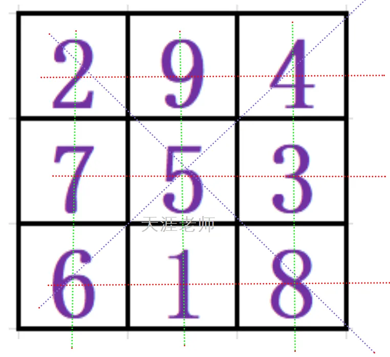 中考数学与九宫格||两者的完美结合,不仅为中考数学增添了别样的魅力,也为学生们提供了一种新颖且有效的解题思路和学习方法.-第4张图片-四季读书网