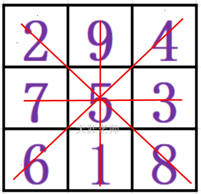中考数学与九宫格||两者的完美结合,不仅为中考数学增添了别样的魅力,也为学生们提供了一种新颖且有效的解题思路和学习方法.-第5张图片-四季读书网