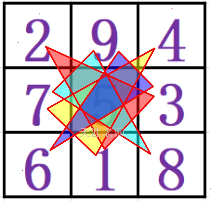 中考数学与九宫格||两者的完美结合,不仅为中考数学增添了别样的魅力,也为学生们提供了一种新颖且有效的解题思路和学习方法.-第7张图片-四季读书网