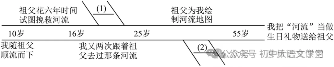 【中考真题】2026年四川省广元市中考语文试题及答案!-第7张图片-四季读书网 【中考真题】2026年四川省广元市中考语文试题及答案!-第7张图片-四季读书网
