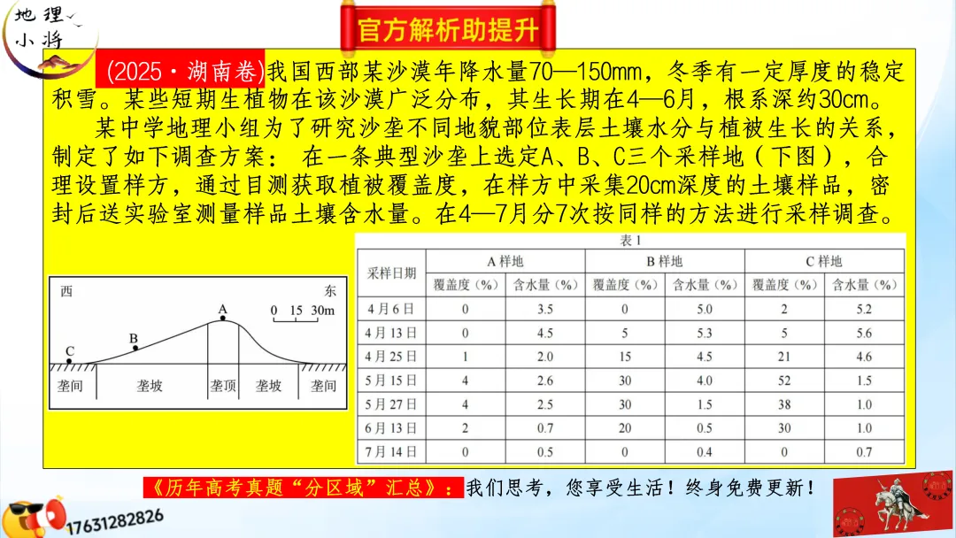 《历年高考真题“分区域”汇总》:西北地区(点25赞,可送)-第11张图片-四季读书网