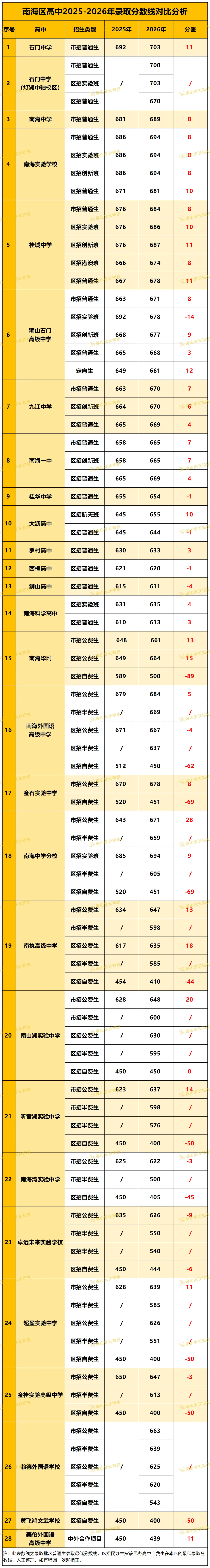佛山中考7条升学途径,哪条路机会最大、最容易?一文帮你理清选择→-第5张图片-四季读书网 佛山中考7条升学途径,哪条路机会最大、最容易?一文帮你理清选择→-第5张图片-四季读书网